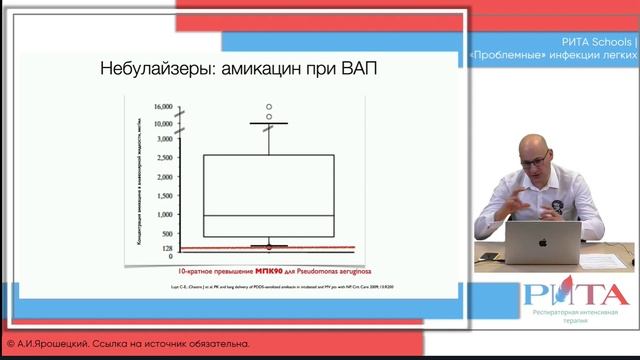 Аэрозольная муколитическая терапия Ярошецкий А.И. (РИТА) 2022