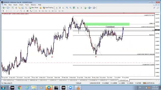 EURAUD