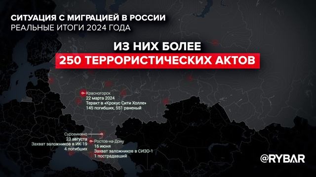 Миграционная ситуация в России: неутешительные итоги 2024 года