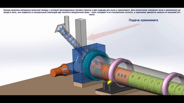 Концептуальная компьютерная модель сушильного барабана