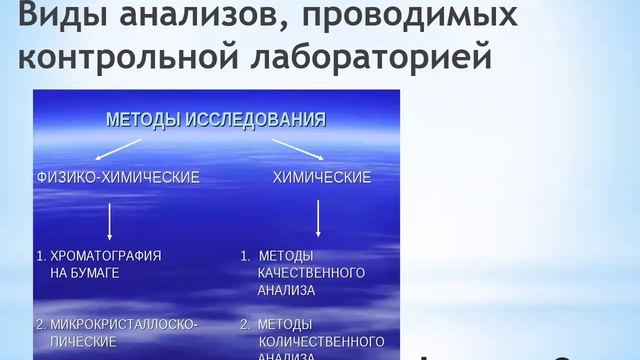 УГМУ Нормирование качества лекарств Лекция (Уточнить нумерацию)