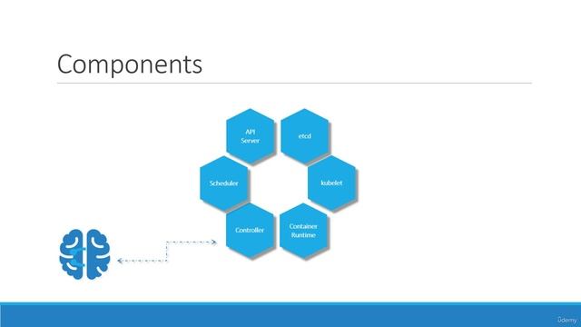 03. Kubernetes Architecture