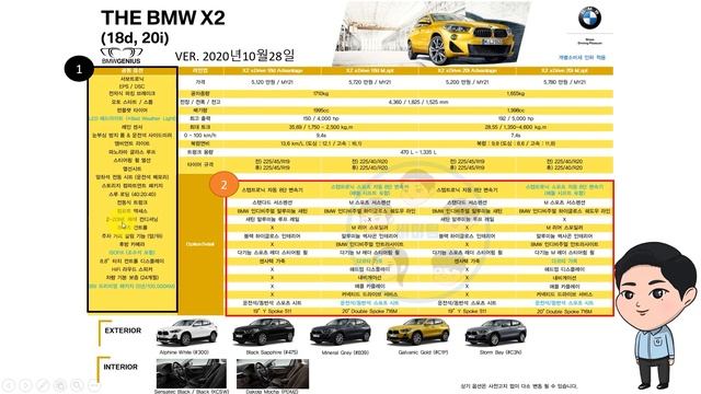 2021년형 BMW X2 가격 옵션 총 정리! 나에게 맞는 옵션은? [Ver.20.10.28]