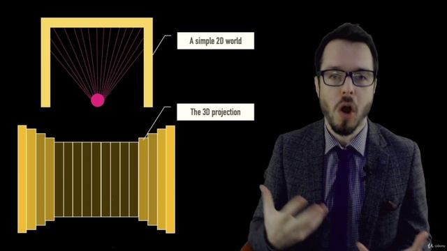 2. An Overview of the Raycasting Algorithm