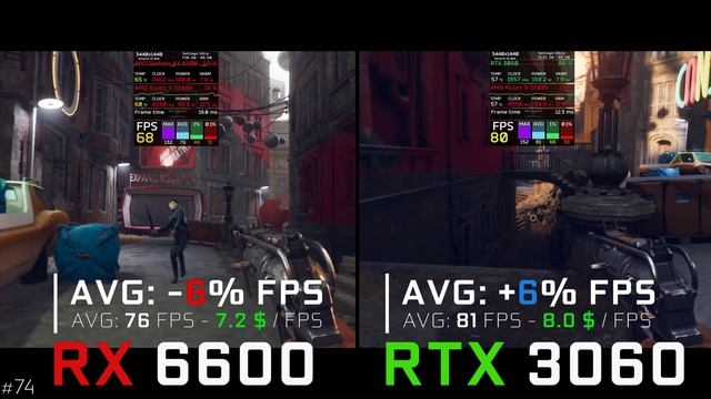 RX 6600 vs RTX 3060 Test // 7 Games // 1080p, 1440p, 3440p, 2160p
