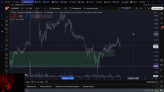 Обзор xrpusdt p. на 0-00мск "чуть подросли, ждём перехай"