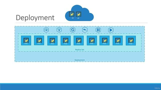 5. 11. Deployments