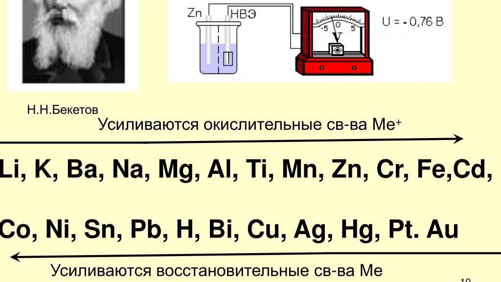 Ряд Бекетова