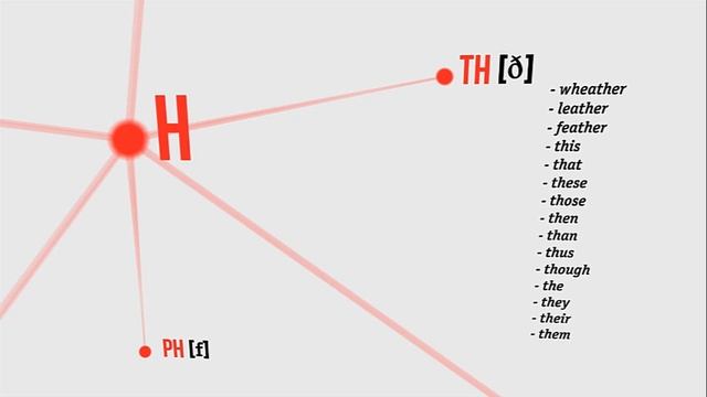 Английская фонетика   Читать на английском. 12+