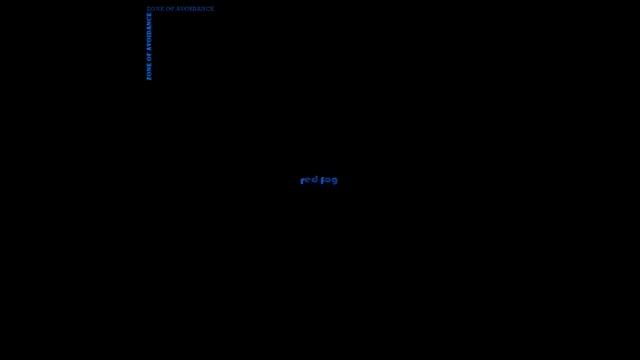 Red Fog – Zone Of Avoidance   2013 [Album]