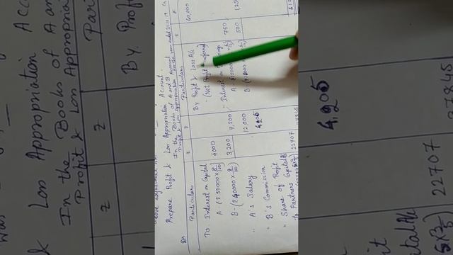 Accounts Class 4 on Calculation of Partner's Commission