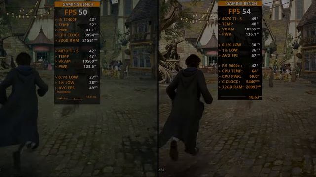 Intel Core i5 12400F vs Ryzen 5 9600x - 1080p, 1440p, 4K - Ultimate Comparison - 4070 Ti Super