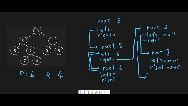 Leetcode 236: Lowest Common Ancestor of a Binary Tree (RU)