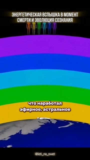 Интенсивность духовного опыта определяет жизнь после смерти #высшеея #сознание #тонкиймир #душа #бог