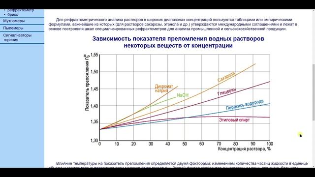 Рефрактометр - важный инструмент фермера и домохозяйки!