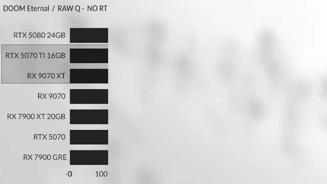 RX 9070XT VS RX 9060 VS RTX 5070 VS  RTX 5070TI VS RX 9070 RX 9060 gaming leaks nothing official