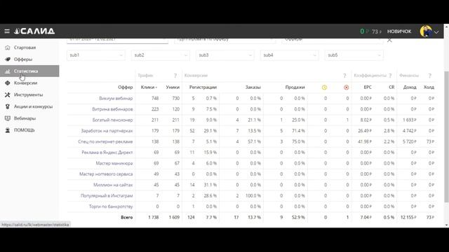 Рекомендация CPA - сети инфопродуктов САЛИД