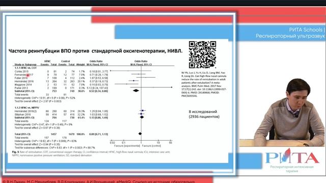 УЗИ дифрагмалльня дисфункция Мендибаев М.С. (РИТА) 2024