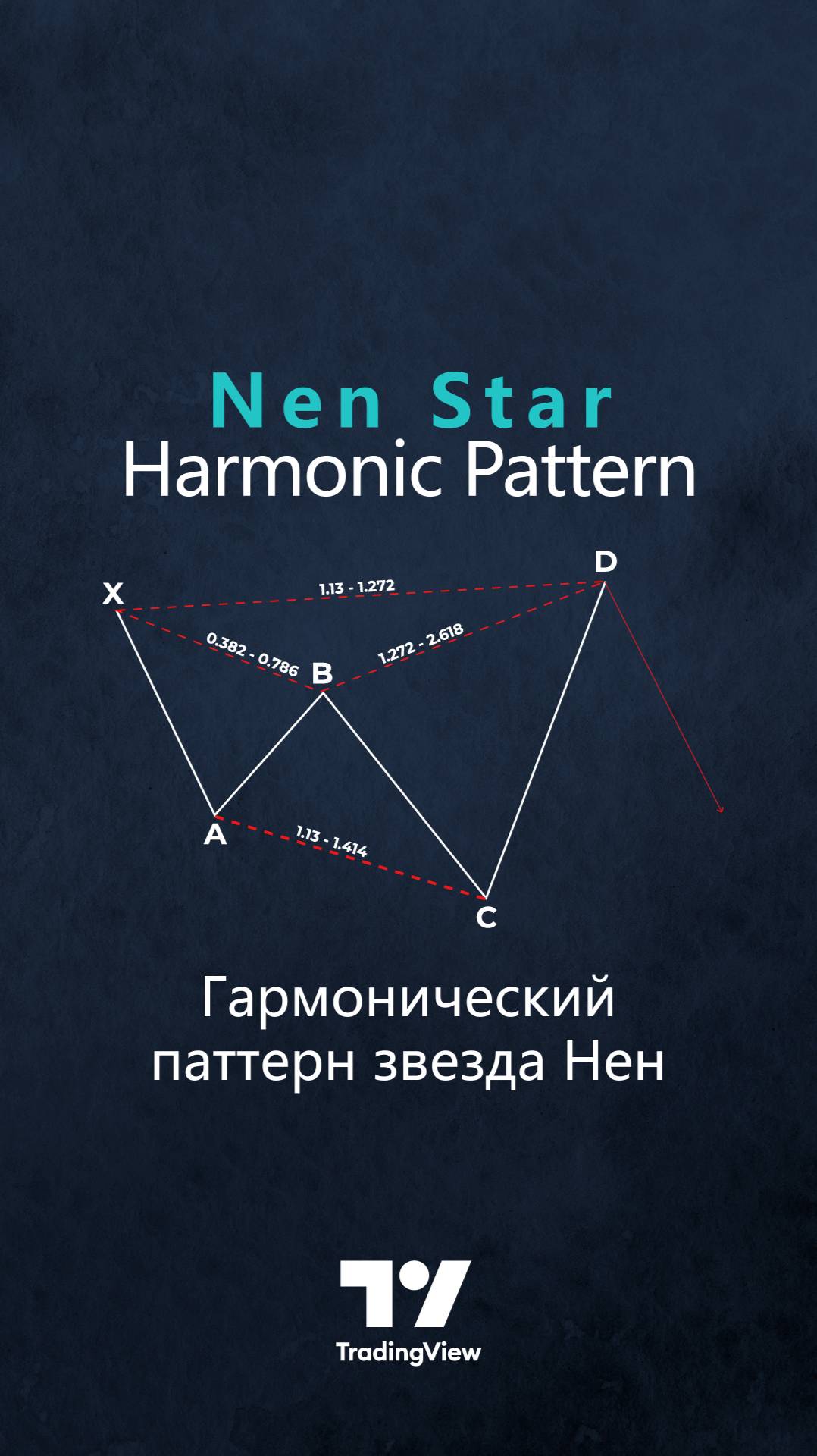 🚀 Индикаторы гармонического паттерна Nen Star - NenStar Reversal Auto в TradingView ⚡️