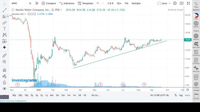 STOCK TIPS FOR THIS WEEK - 21 SEPT 2020 | WINNING TRADES | #32