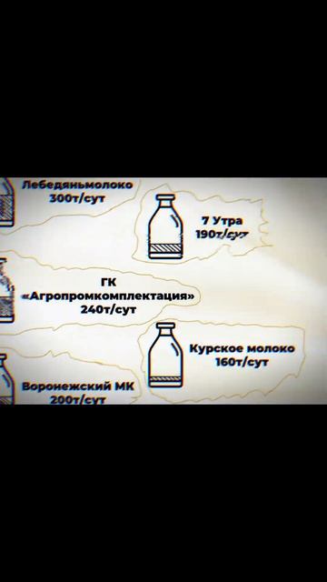 Переходи в  ТГ, чтобы получить такую презентацию по вкусной цене