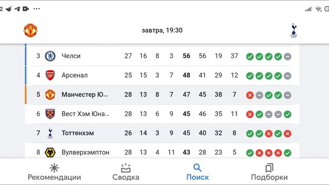 Манчестер Юнайтед - Тоттенхэм. Прогноз на матч.