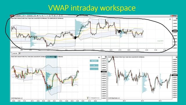 41-vwap-introduction-and-theory
