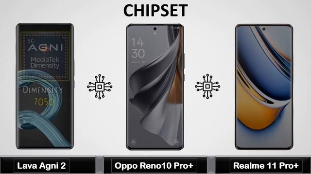 Lava Agni 2 Vs Oppo Reno10 Pro Plus Vs Realme 11 Pro Plus - Full Comparison 2023