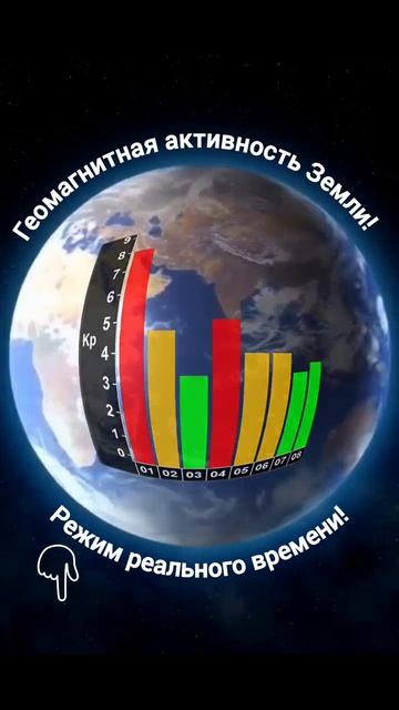 Геомагнитная активность 15 марта 2025 года