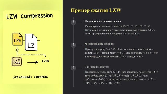 Словарное кодирование. Алгоритм LZW