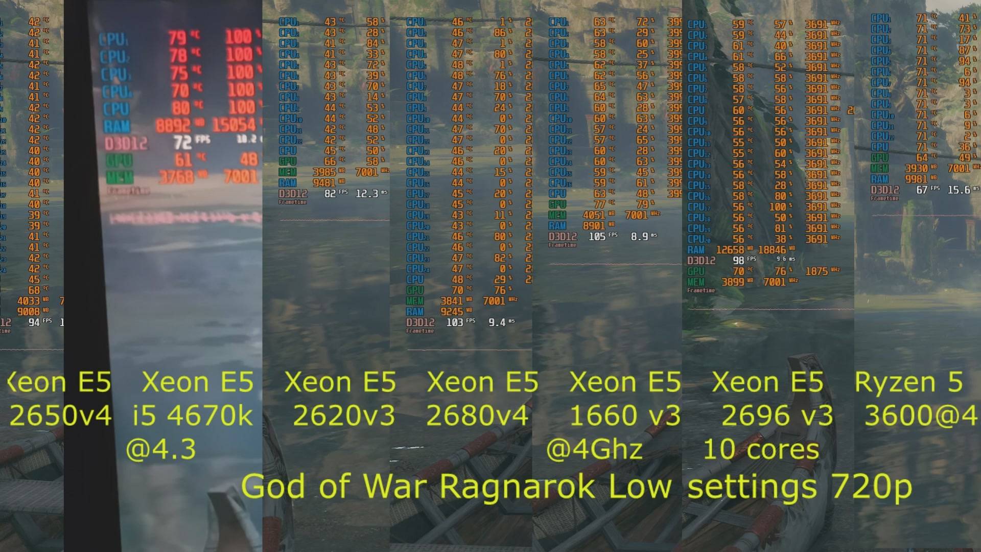 God of War Ragnarok_Xeon 2650v4 /I5 4670k / Xeon 2620v3 / Xeon 2680v4 / Xeon2696v3 / Ryzen 3600