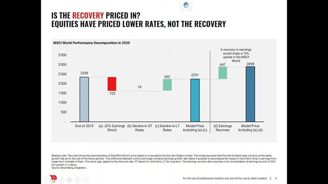 Macro Views LIVE - Investors Are Not Buying The Recovery Yet