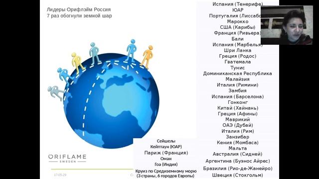 Знаем и гордимся! Факты гордости Орифлэйм!