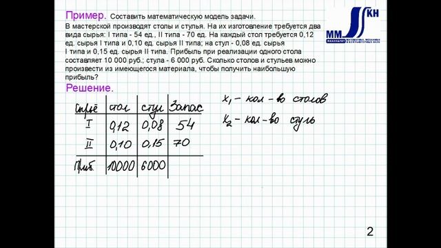 1_32_Математическая модель задачи планирования производства