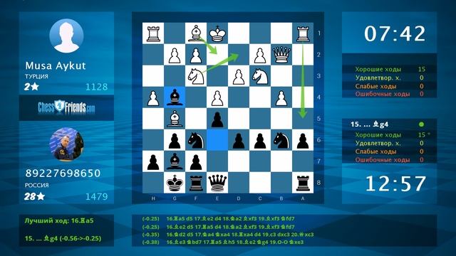 Chess Game Analysis: Musa Aykut - 89227698650 : 0-1 (By ChessFriends.com)