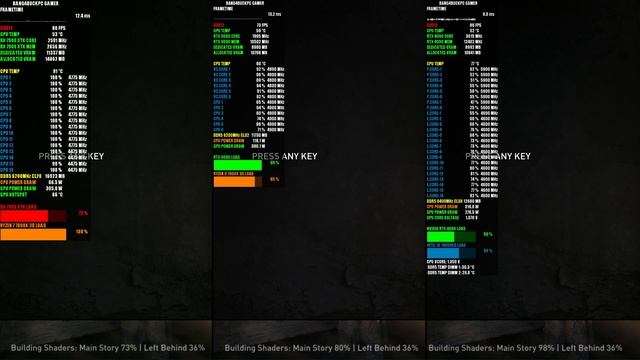 The Last Of Us Part 1 Shader Compilation Speed Test | 7800X3D VS 7900X3D VS 14900KS