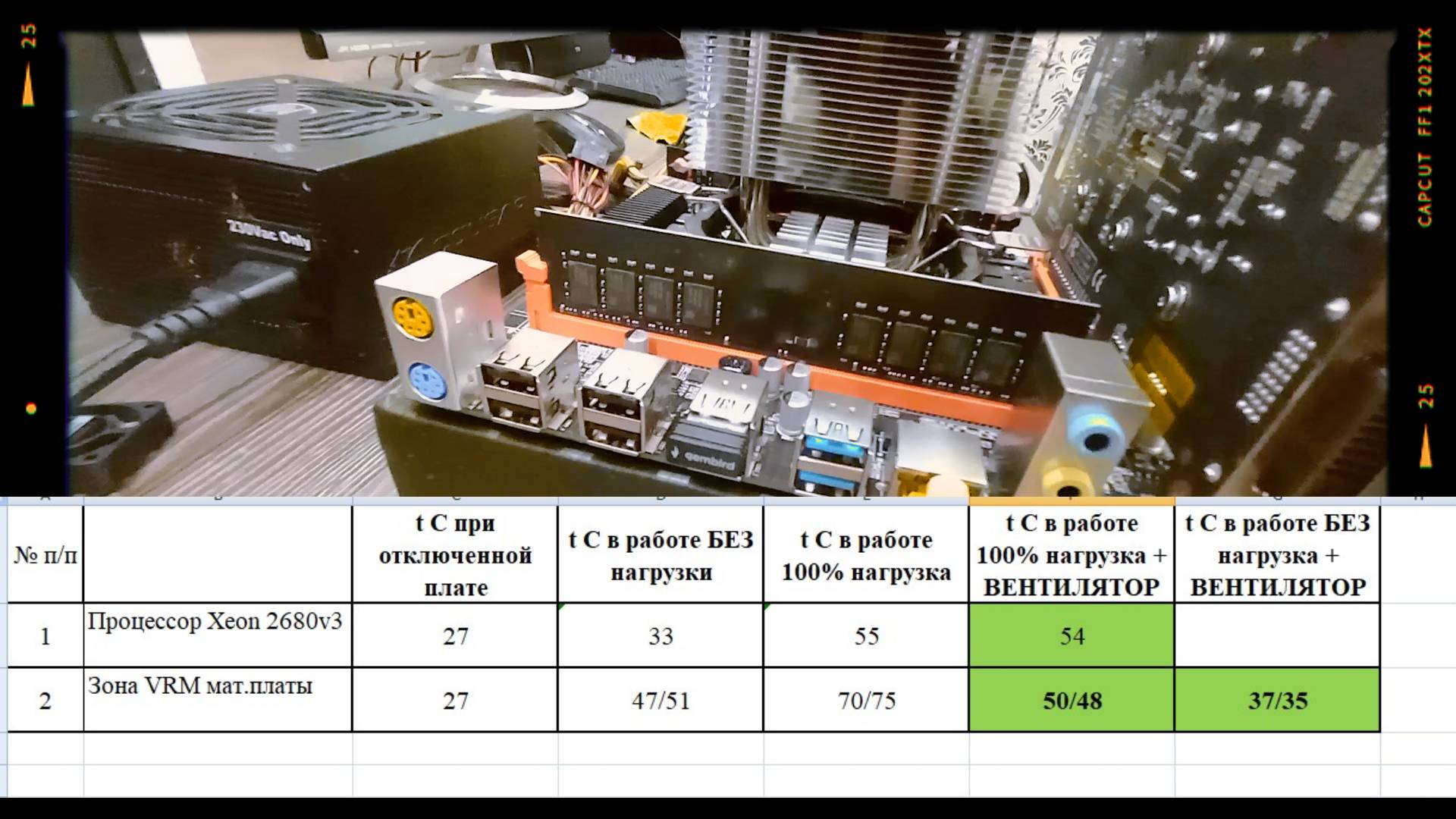 Xeon 2680v3 тест зоны ВРМ