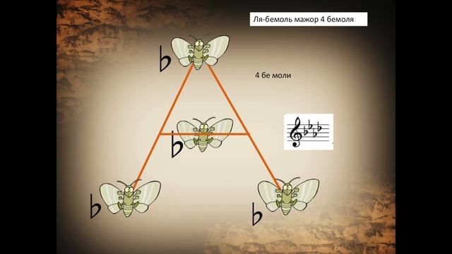 Ля бемоль мажор