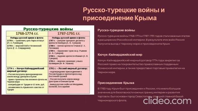 6 серия. Ключевые даты и события. Россия во второй половине XVIII века