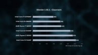 IL NUOVO PROCESSORE CHE COMPRERANNO TUTTI...o quasi: Intel Core i5-12400F!