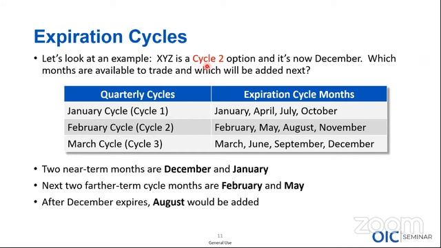 Options Trading: Option Symbols, Quotes and Chains