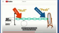 Antenna Briefs #7, Part 2 - Radio Wave Reflections in Propagation and Antenna Design