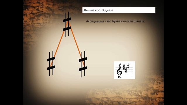 Ля мажор