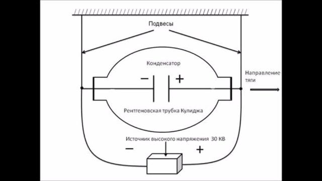 "ЭПЭ"! О подарке ГВ к 10 июля - дню рождения Николы Тесла