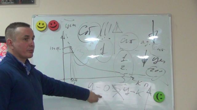 5. Чем продавец недвижимости отличается от собственника.