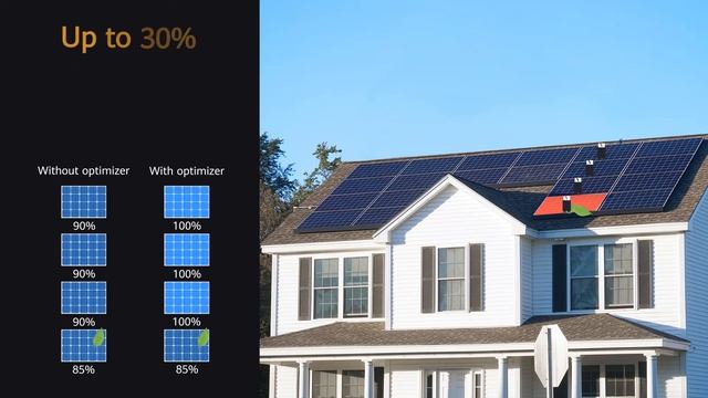 Why choose Huawei Smart PV residential solution?
