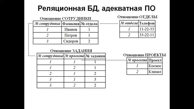 Лекция №7 -часть 1
