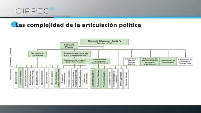 XIII Foro Latinoamericano De Educación: Silvina Gvirtz - Alejandra Cardini