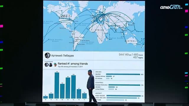 Аретем Лебедев - как совмещать работу и отдых | ProCRM