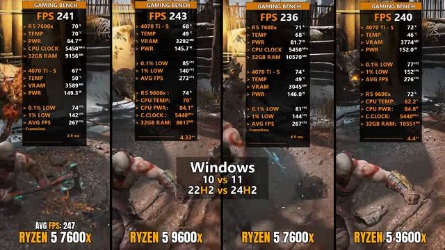 Ryzen 5 9600x vs Ryzen 5 7600x - Windows 10 vs 11 (22h2 vs 24h2) - 11 Games Tested